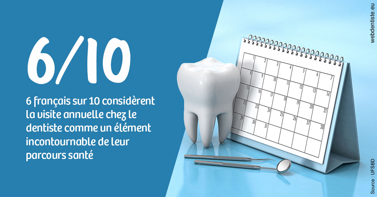 https://dr-nathalie-lambert.chirurgiens-dentistes.fr/Visite annuelle 1