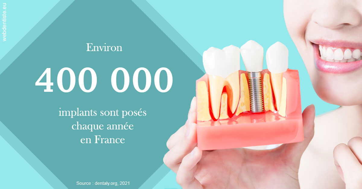 https://dr-nathalie-lambert.chirurgiens-dentistes.fr/Pose d'implants en France 2